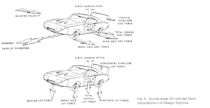 Illustration for article titled The Superbird Wing Was Not "Idiotically-Ineffective" or "Dumb"